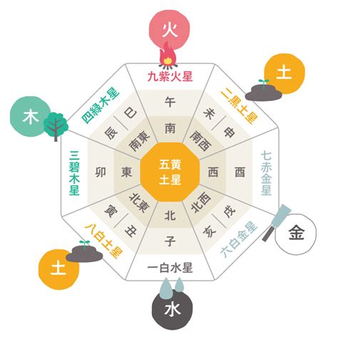 風水東西南北|風水の方角まとめ！運気と東西南北の方位の関係を完全解説しま。